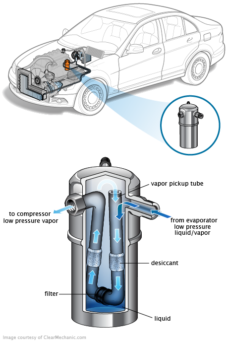 See P1943 repair manual